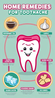 Wellhealthorganic Sign of Removal Wisdom Teeth | Top 10 Symptoms to Watch