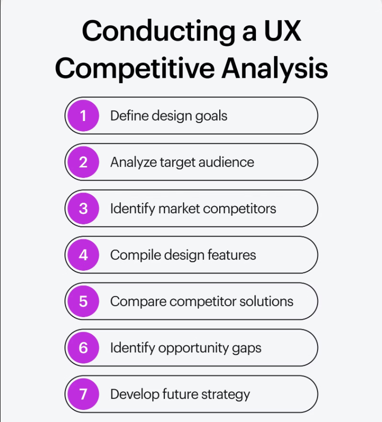 Competitor Analysis for Brand UI/UX
