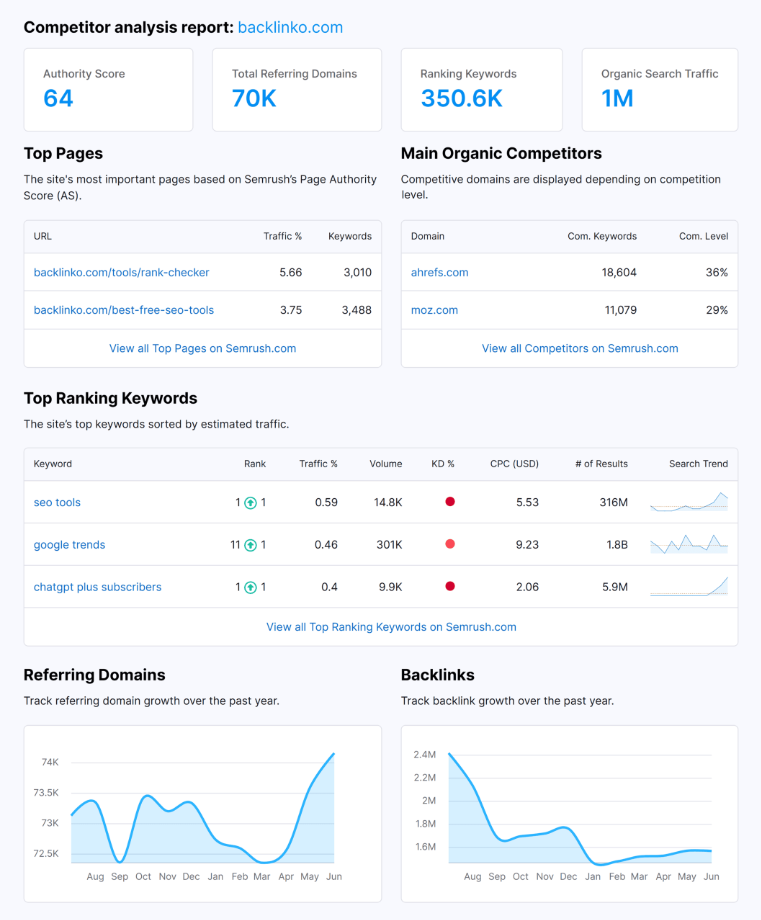 amazon product research services