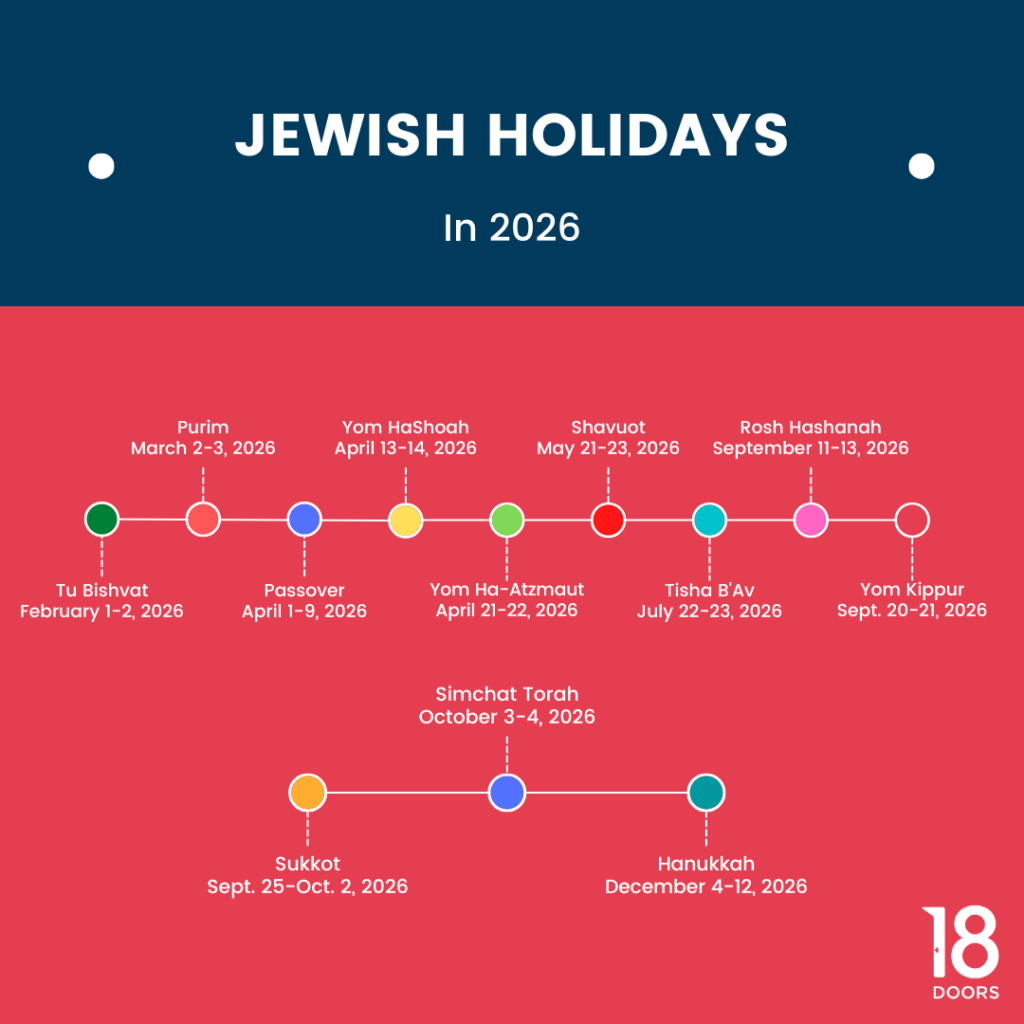 Jewish Holiday