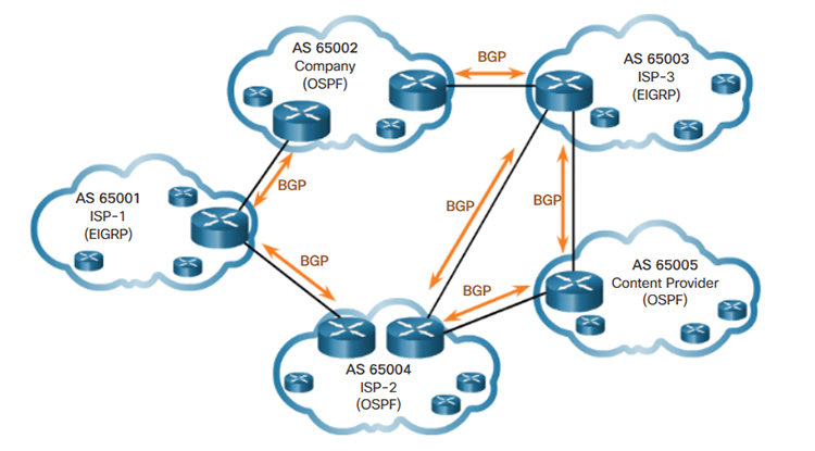 The Architecture Behind Reliable Voice and Messaging at Enterprise Scale