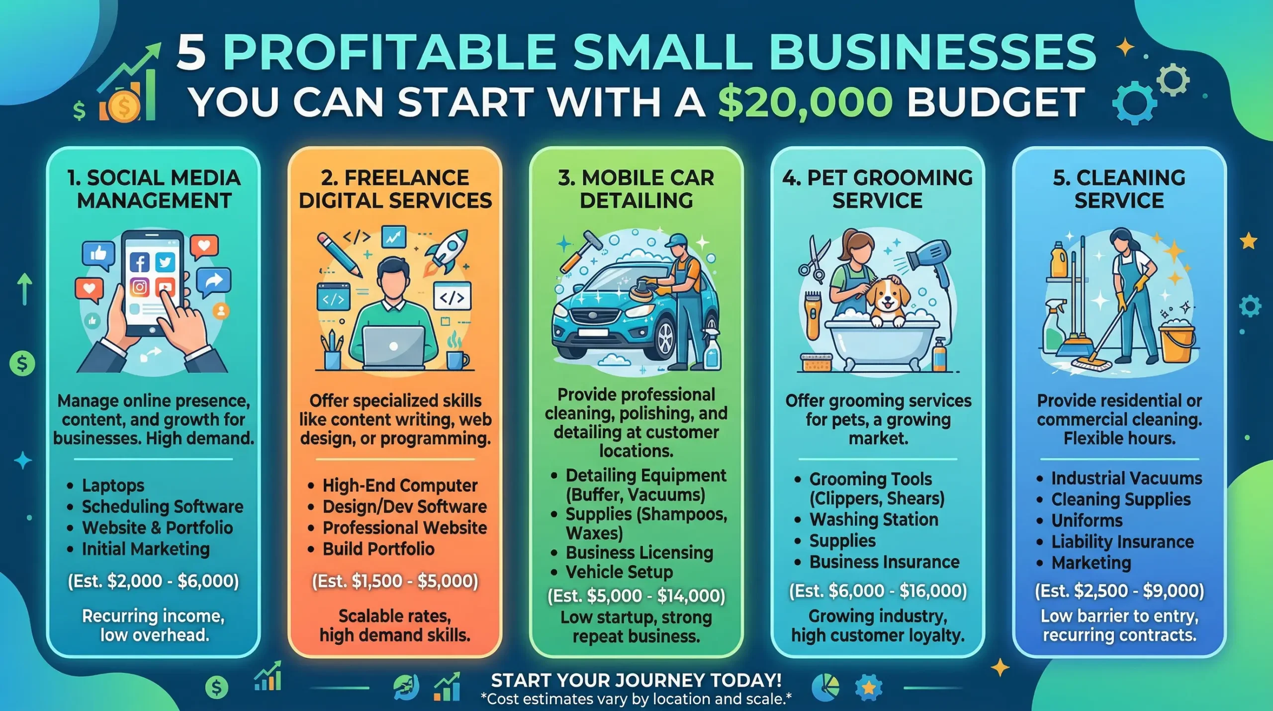 5-profitable-small-businesses-you-can-start-with-a-20000-budget