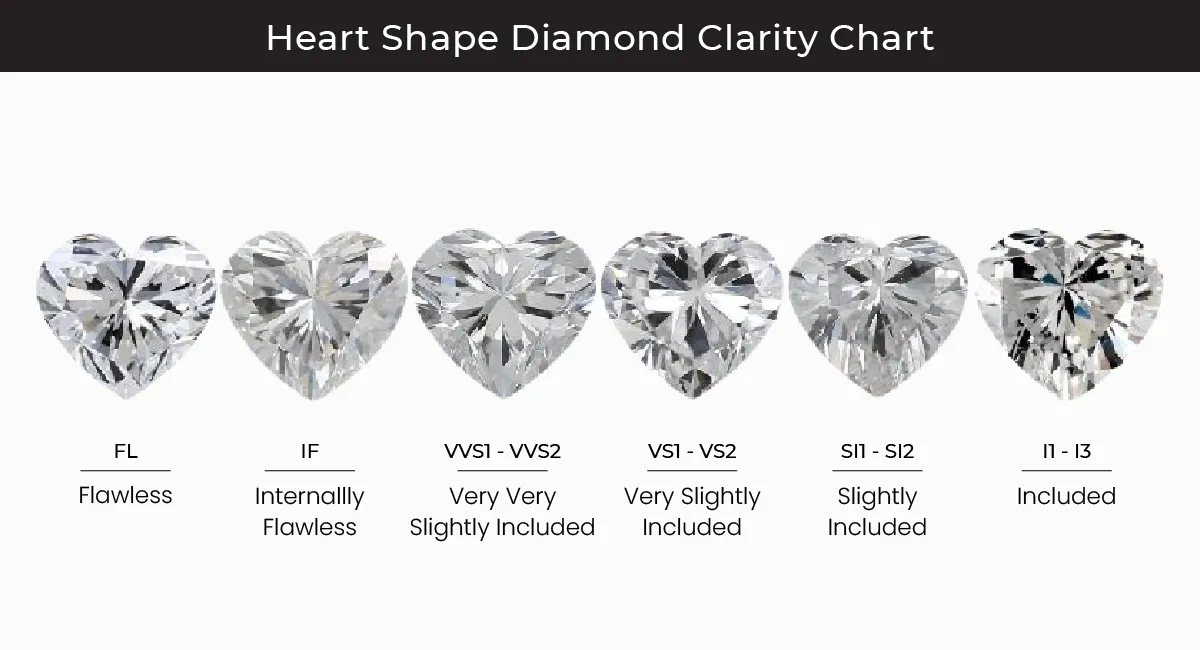 Vintage Heart Shaped Diamond Ring Buying Guide